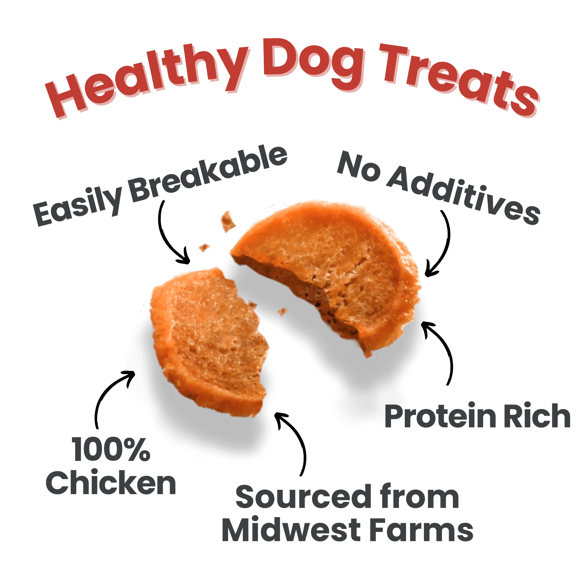 Chicago Chicken Chips for Dogs – All-Natural, High-Protein Dog Treats Made in the USA