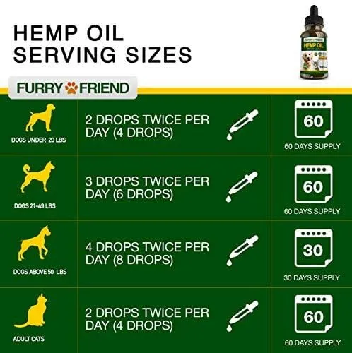 Hemp Oil for Dogs & Cats - 1000 mg - Anxiety Relief for Dogs & Cats - 100% Organic Pet Hemp Oil - Supports Hip & Joint Health - Grown & Made in USA - Natural Relief for Pain