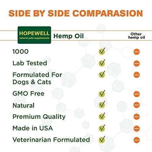 Hemp Oil for Dogs and Cats - 1000mg - Stress & Anxiety Relief - Advanced Formula - Grown & Made in USA - Supports Hip & Joint Health, Natural Relief for Separation Anxiety.