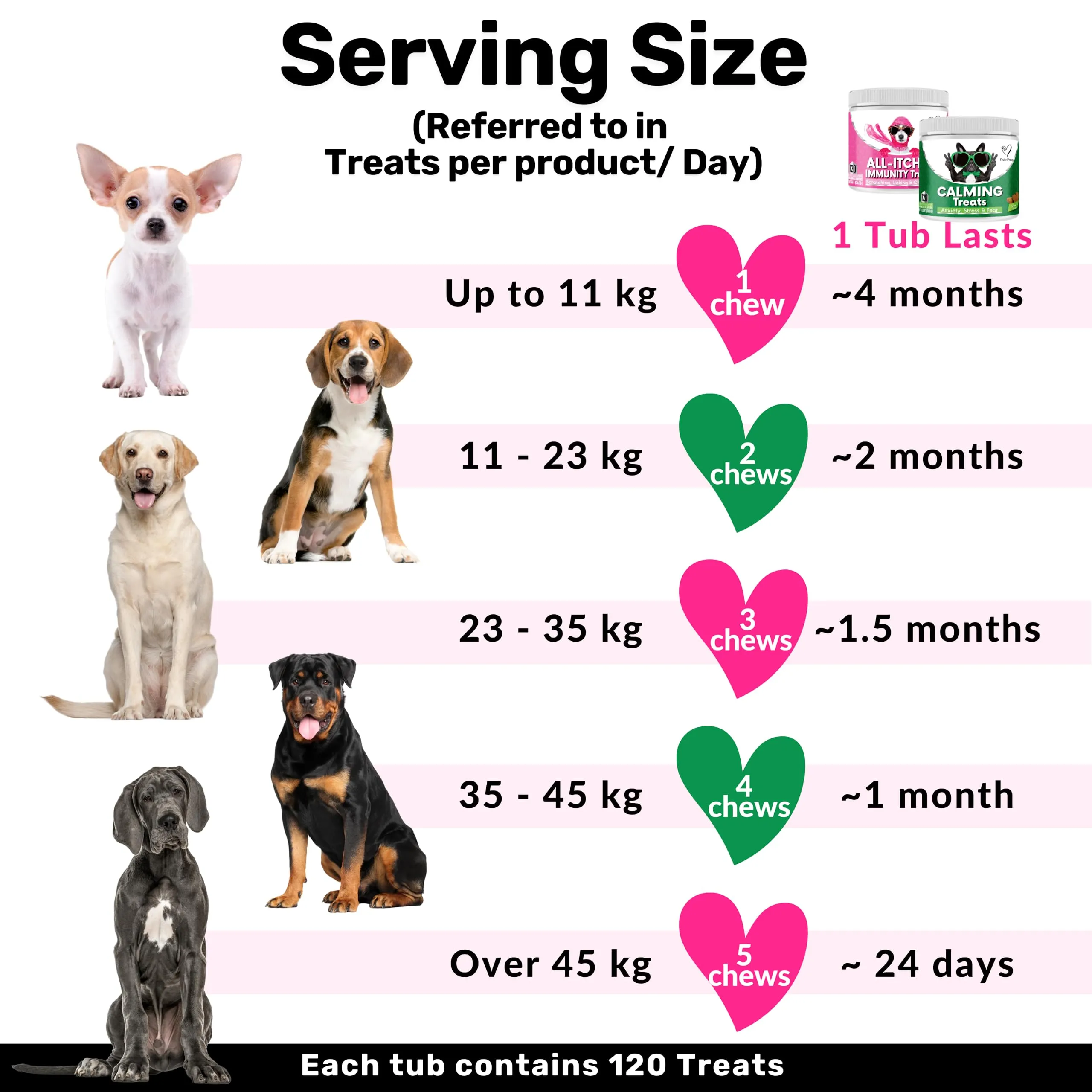 NutriPaw Anxious, Itchy Dog Bundle - Soft Chews To Soothe Itchy, Sensitive Paws, Eyes, Ears, Skin - Reduce Anxiety, Stress, Fear, Reactivity, Barking - Non-Drowsy - Great for all dogs